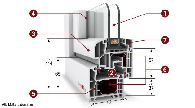 PSK Tür Kunststoff Aluplast Ideal 4000 Basicline