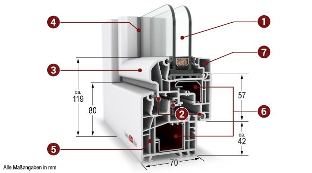 PSK Tür Kunststoff Aluplast Ideal 5000 Basicline