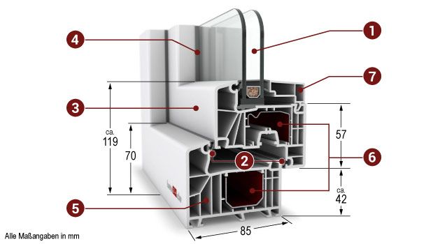 PSK Tür Kunststoff Aluplast Ideal 7000 Classicline