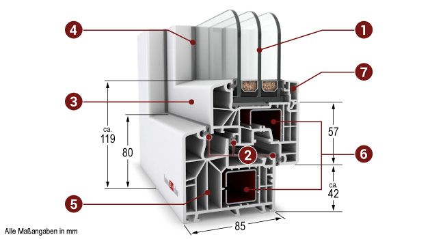 PSK Tür Kunststoff Aluplast Ideal 8000 Classicline